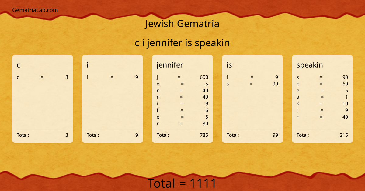 c i jennifer is speakin in jewish Gematria